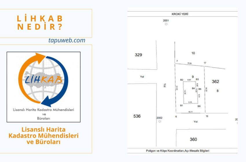  LİHKAB Nedir? Ne İş Yapar?